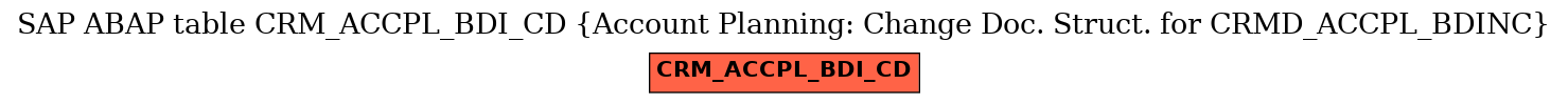 E-R Diagram for table CRM_ACCPL_BDI_CD (Account Planning: Change Doc. Struct. for CRMD_ACCPL_BDINC)