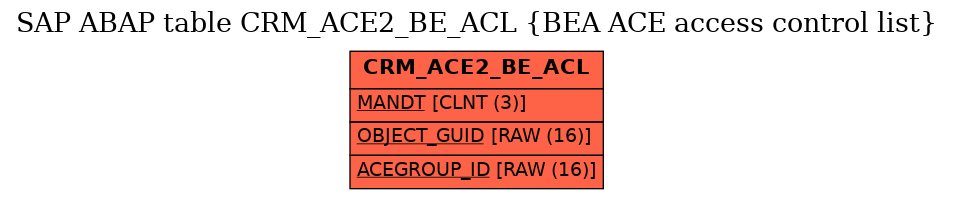 E-R Diagram for table CRM_ACE2_BE_ACL (BEA ACE access control list)