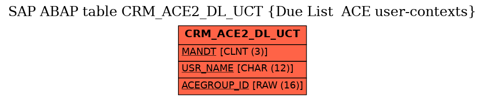 E-R Diagram for table CRM_ACE2_DL_UCT (Due List  ACE user-contexts)