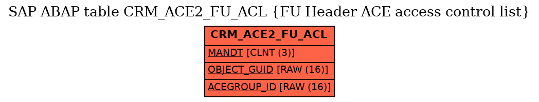 E-R Diagram for table CRM_ACE2_FU_ACL (FU Header ACE access control list)
