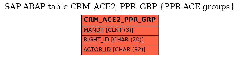 E-R Diagram for table CRM_ACE2_PPR_GRP (PPR ACE groups)
