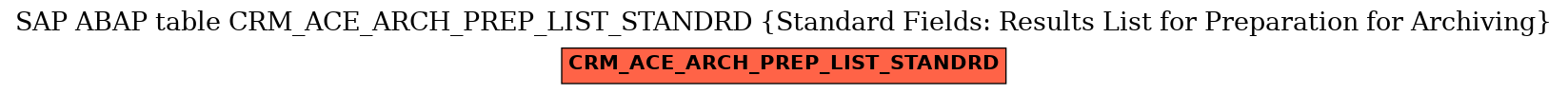 E-R Diagram for table CRM_ACE_ARCH_PREP_LIST_STANDRD (Standard Fields: Results List for Preparation for Archiving)