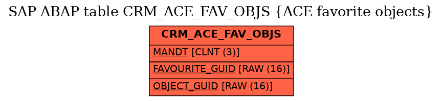 E-R Diagram for table CRM_ACE_FAV_OBJS (ACE favorite objects)