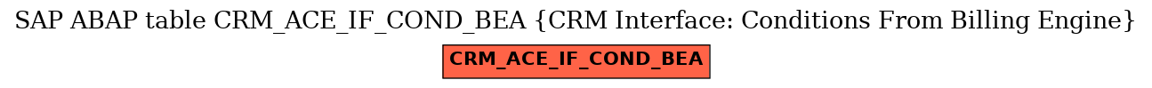 E-R Diagram for table CRM_ACE_IF_COND_BEA (CRM Interface: Conditions From Billing Engine)