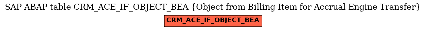 E-R Diagram for table CRM_ACE_IF_OBJECT_BEA (Object from Billing Item for Accrual Engine Transfer)