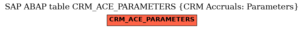 E-R Diagram for table CRM_ACE_PARAMETERS (CRM Accruals: Parameters)