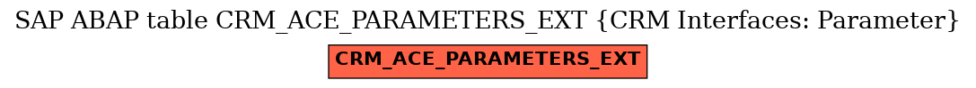 E-R Diagram for table CRM_ACE_PARAMETERS_EXT (CRM Interfaces: Parameter)