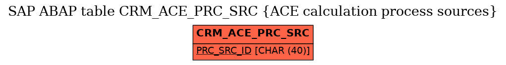 E-R Diagram for table CRM_ACE_PRC_SRC (ACE calculation process sources)