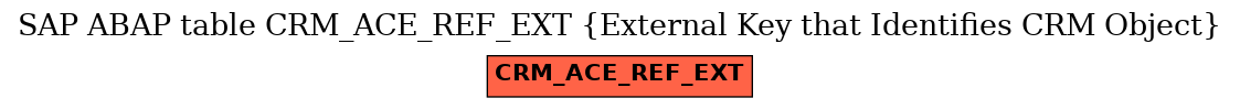 E-R Diagram for table CRM_ACE_REF_EXT (External Key that Identifies CRM Object)