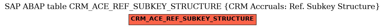 E-R Diagram for table CRM_ACE_REF_SUBKEY_STRUCTURE (CRM Accruals: Ref. Subkey Structure)