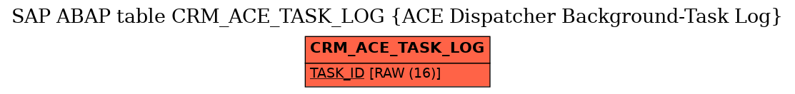 E-R Diagram for table CRM_ACE_TASK_LOG (ACE Dispatcher Background-Task Log)