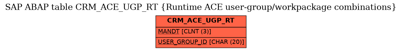 E-R Diagram for table CRM_ACE_UGP_RT (Runtime ACE user-group/workpackage combinations)