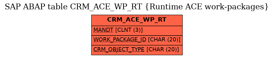 E-R Diagram for table CRM_ACE_WP_RT (Runtime ACE work-packages)