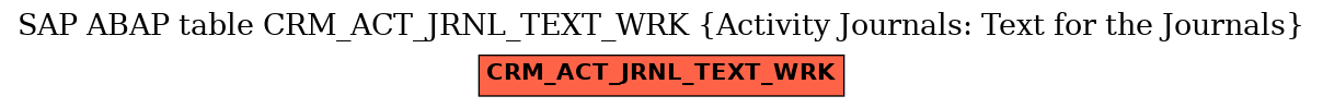 E-R Diagram for table CRM_ACT_JRNL_TEXT_WRK (Activity Journals: Text for the Journals)