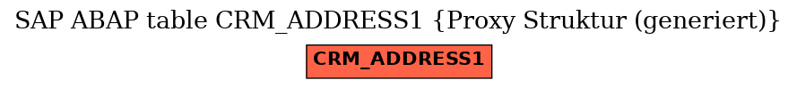 E-R Diagram for table CRM_ADDRESS1 (Proxy Struktur (generiert))