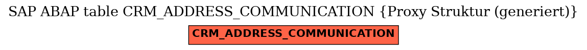 E-R Diagram for table CRM_ADDRESS_COMMUNICATION (Proxy Struktur (generiert))
