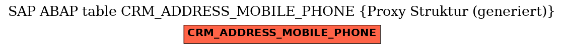 E-R Diagram for table CRM_ADDRESS_MOBILE_PHONE (Proxy Struktur (generiert))