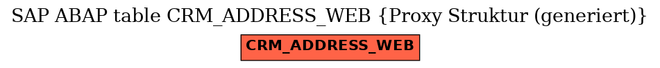 E-R Diagram for table CRM_ADDRESS_WEB (Proxy Struktur (generiert))