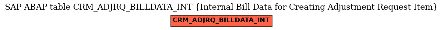 E-R Diagram for table CRM_ADJRQ_BILLDATA_INT (Internal Bill Data for Creating Adjustment Request Item)
