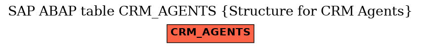 E-R Diagram for table CRM_AGENTS (Structure for CRM Agents)