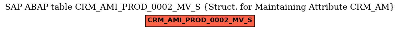 E-R Diagram for table CRM_AMI_PROD_0002_MV_S (Struct. for Maintaining Attribute CRM_AM)