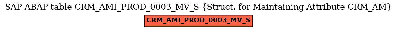 E-R Diagram for table CRM_AMI_PROD_0003_MV_S (Struct. for Maintaining Attribute CRM_AM)
