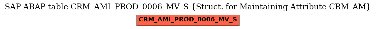 E-R Diagram for table CRM_AMI_PROD_0006_MV_S (Struct. for Maintaining Attribute CRM_AM)