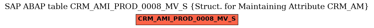 E-R Diagram for table CRM_AMI_PROD_0008_MV_S (Struct. for Maintaining Attribute CRM_AM)