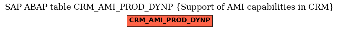 E-R Diagram for table CRM_AMI_PROD_DYNP (Support of AMI capabilities in CRM)