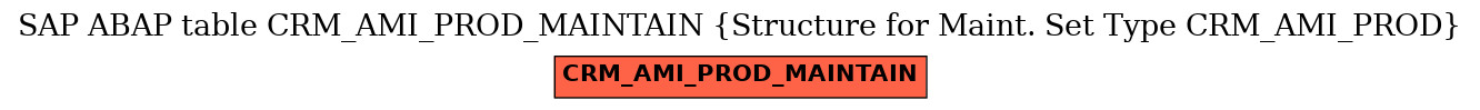 E-R Diagram for table CRM_AMI_PROD_MAINTAIN (Structure for Maint. Set Type CRM_AMI_PROD)