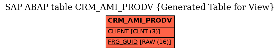 E-R Diagram for table CRM_AMI_PRODV (Generated Table for View)