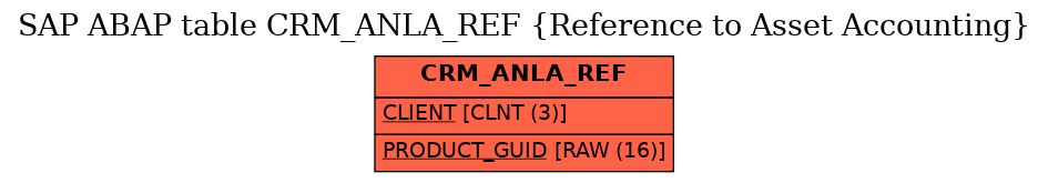 E-R Diagram for table CRM_ANLA_REF (Reference to Asset Accounting)