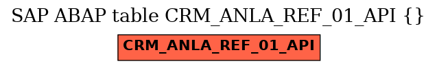 E-R Diagram for table CRM_ANLA_REF_01_API ()