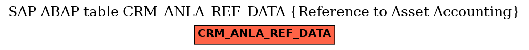 E-R Diagram for table CRM_ANLA_REF_DATA (Reference to Asset Accounting)
