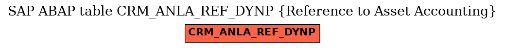 E-R Diagram for table CRM_ANLA_REF_DYNP (Reference to Asset Accounting)