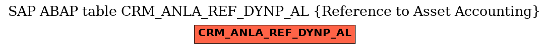 E-R Diagram for table CRM_ANLA_REF_DYNP_AL (Reference to Asset Accounting)