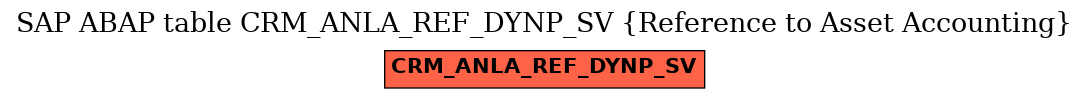 E-R Diagram for table CRM_ANLA_REF_DYNP_SV (Reference to Asset Accounting)