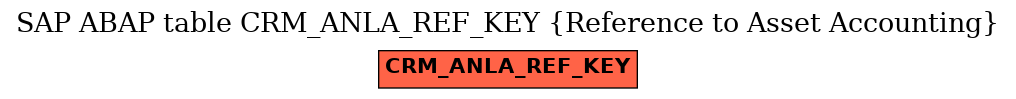 E-R Diagram for table CRM_ANLA_REF_KEY (Reference to Asset Accounting)