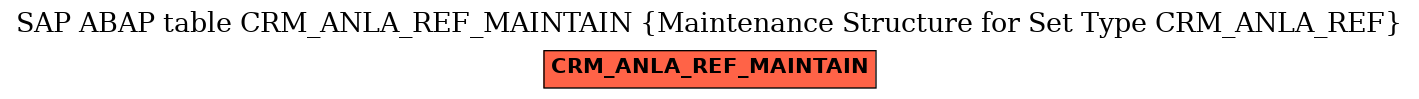 E-R Diagram for table CRM_ANLA_REF_MAINTAIN (Maintenance Structure for Set Type CRM_ANLA_REF)