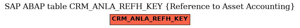 E-R Diagram for table CRM_ANLA_REFH_KEY (Reference to Asset Accounting)