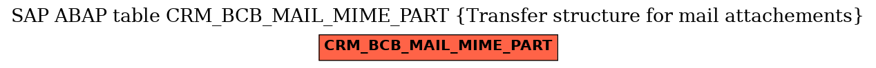 E-R Diagram for table CRM_BCB_MAIL_MIME_PART (Transfer structure for mail attachements)