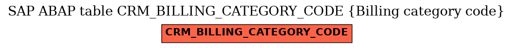 E-R Diagram for table CRM_BILLING_CATEGORY_CODE (Billing category code)