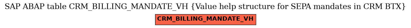 E-R Diagram for table CRM_BILLING_MANDATE_VH (Value help structure for SEPA mandates in CRM BTX)