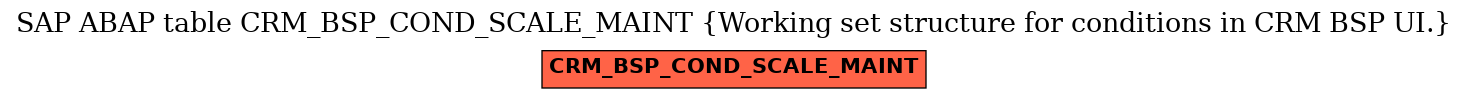 E-R Diagram for table CRM_BSP_COND_SCALE_MAINT (Working set structure for conditions in CRM BSP UI.)