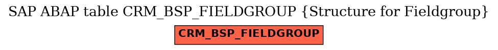 E-R Diagram for table CRM_BSP_FIELDGROUP (Structure for Fieldgroup)