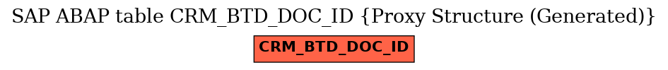 E-R Diagram for table CRM_BTD_DOC_ID (Proxy Structure (Generated))