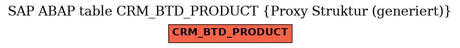 E-R Diagram for table CRM_BTD_PRODUCT (Proxy Struktur (generiert))