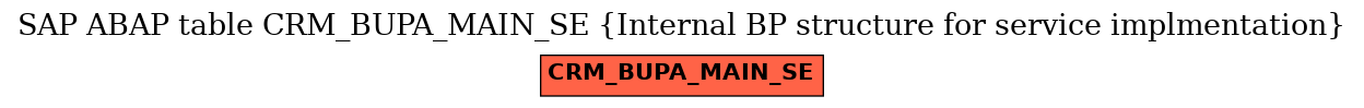 E-R Diagram for table CRM_BUPA_MAIN_SE (Internal BP structure for service implmentation)