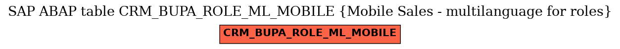 E-R Diagram for table CRM_BUPA_ROLE_ML_MOBILE (Mobile Sales - multilanguage for roles)