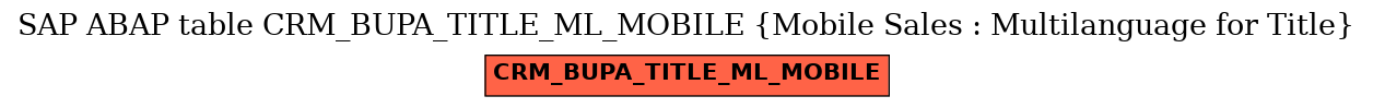 E-R Diagram for table CRM_BUPA_TITLE_ML_MOBILE (Mobile Sales : Multilanguage for Title)